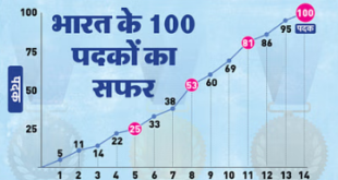 एशियाई खेल में भारत ने 100 पदक जीतकर किया शतक पूरा